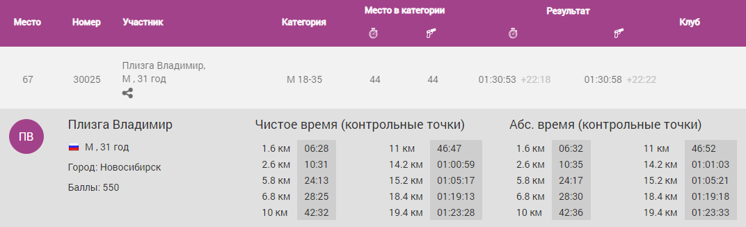 фрагмент протокола с моим результатом